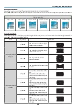 Preview for 64 page of NEC PE506UL User Manual