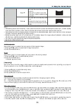 Preview for 66 page of NEC PE506UL User Manual