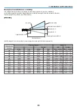 Preview for 83 page of NEC PE506UL User Manual