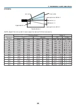 Preview for 84 page of NEC PE506UL User Manual