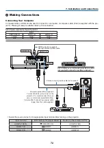 Preview for 87 page of NEC PE506UL User Manual