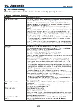 Preview for 100 page of NEC PE506UL User Manual