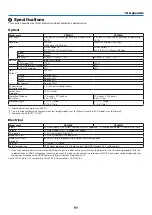 Preview for 106 page of NEC PE506UL User Manual