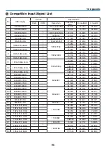 Preview for 111 page of NEC PE506UL User Manual