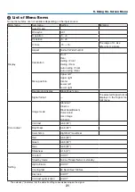 Preview for 49 page of NEC PE506WL User Manual