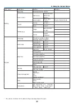 Preview for 50 page of NEC PE506WL User Manual