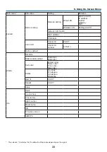 Preview for 51 page of NEC PE506WL User Manual