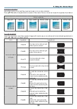 Preview for 68 page of NEC PE506WL User Manual