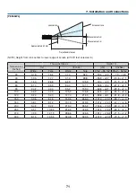 Preview for 89 page of NEC PE506WL User Manual