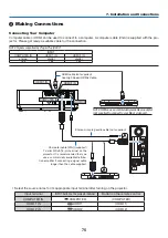 Preview for 93 page of NEC PE506WL User Manual