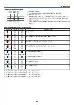 Preview for 108 page of NEC PE506WL User Manual