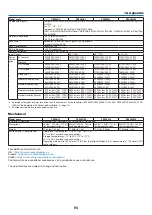 Preview for 112 page of NEC PE506WL User Manual