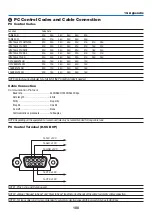 Preview for 118 page of NEC PE506WL User Manual