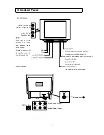 Preview for 4 page of NEC PF-51V21 Instructions Manual