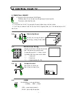 Предварительный просмотр 6 страницы NEC PF-51V21 Instructions Manual