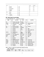 Preview for 8 page of NEC PF-68T31 Service Manual