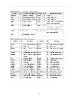 Preview for 10 page of NEC PF-68T31 Service Manual