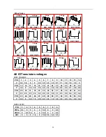 Preview for 11 page of NEC PF-68T31 Service Manual