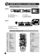 Предварительный просмотр 3 страницы NEC PF28WT100 Instruction Manual