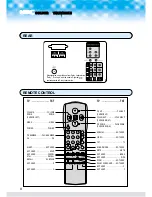 Preview for 8 page of NEC PF32W01 User Manual