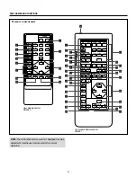 Preview for 5 page of NEC PG-6200 User Manual