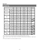 Preview for 135 page of NEC PG-6200 User Manual