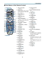 Preview for 23 page of NEC PH1000U User Manual