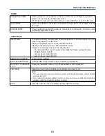 Preview for 77 page of NEC PH1000U User Manual