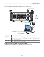 Preview for 90 page of NEC PH1000U User Manual