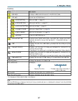 Preview for 101 page of NEC PH1000U User Manual