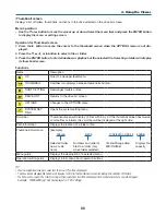 Preview for 102 page of NEC PH1000U User Manual