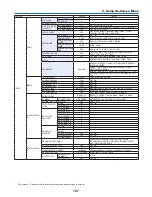 Preview for 121 page of NEC PH1000U User Manual