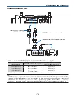 Предварительный просмотр 189 страницы NEC PH1000U User Manual