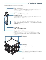 Предварительный просмотр 197 страницы NEC PH1000U User Manual