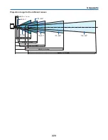 Preview for 234 page of NEC PH1000U User Manual