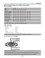 Предварительный просмотр 251 страницы NEC PH1000U User Manual
