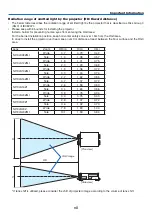 Предварительный просмотр 10 страницы NEC PH1002HL Installation Manual