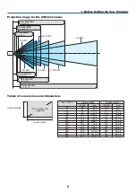 Предварительный просмотр 20 страницы NEC PH1002HL Installation Manual