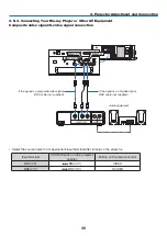 Предварительный просмотр 54 страницы NEC PH1002HL Installation Manual