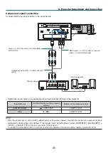 Предварительный просмотр 55 страницы NEC PH1002HL Installation Manual