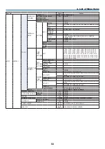 Предварительный просмотр 64 страницы NEC PH1002HL Installation Manual