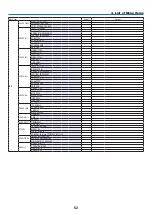 Предварительный просмотр 66 страницы NEC PH1002HL Installation Manual