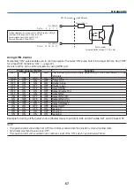 Предварительный просмотр 81 страницы NEC PH1002HL Installation Manual