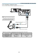 Preview for 57 page of NEC PH1202HL Installation Manual