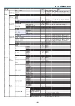 Preview for 62 page of NEC PH1202HL Installation Manual