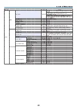 Preview for 63 page of NEC PH1202HL Installation Manual