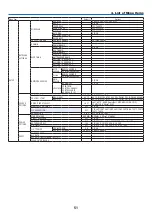 Preview for 65 page of NEC PH1202HL Installation Manual