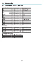 Preview for 72 page of NEC PH1202HL Installation Manual