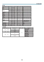 Preview for 73 page of NEC PH1202HL Installation Manual