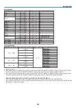 Preview for 74 page of NEC PH1202HL Installation Manual